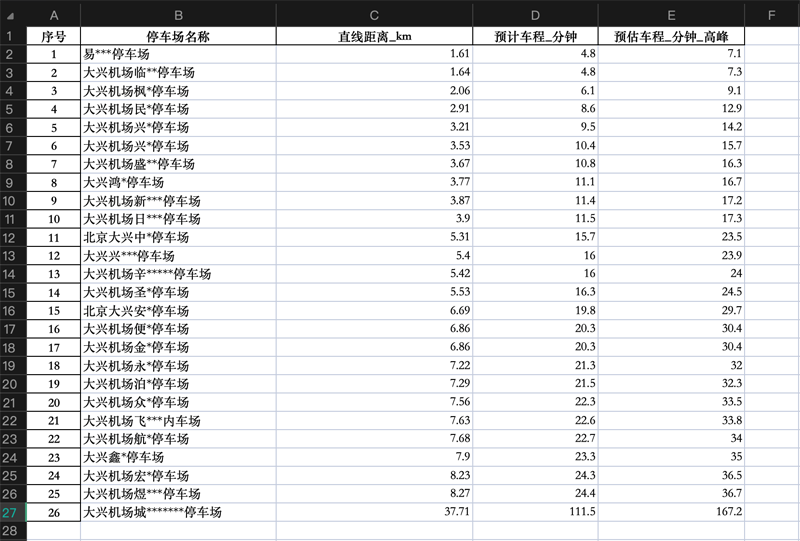 大興機(jī)場(chǎng)有沒(méi)有5分鐘就能到達(dá)航站樓的停車(chē)場(chǎng)